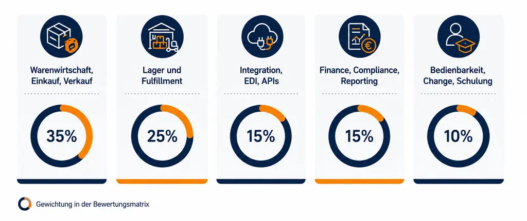 ERP-Systemvergleich: Bewertungsmatrix 