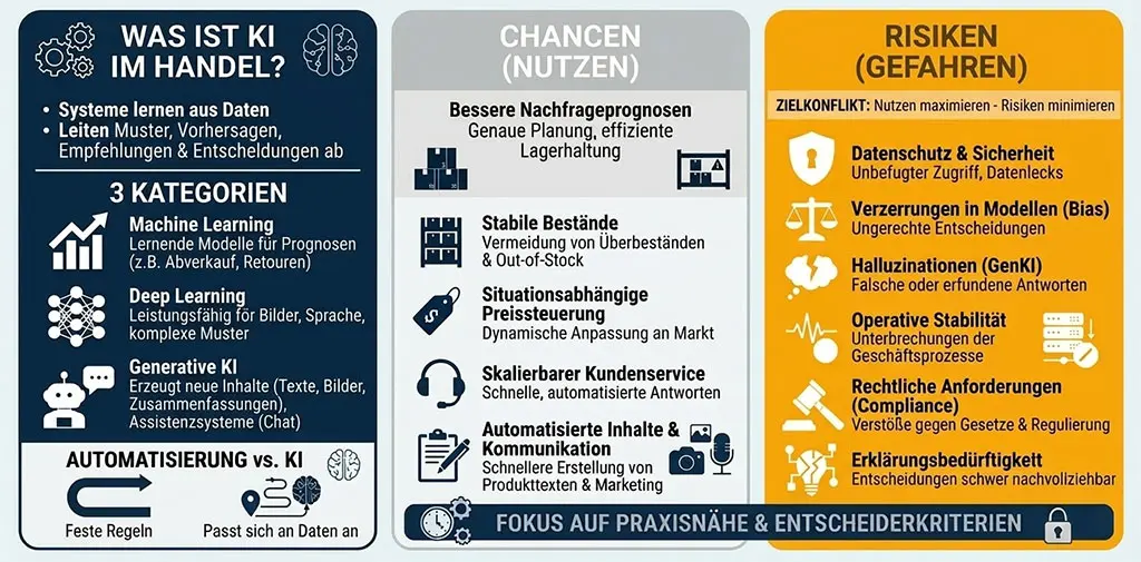KI Im Handel Nutzen Chancen Und Risiken Im berblick SOG