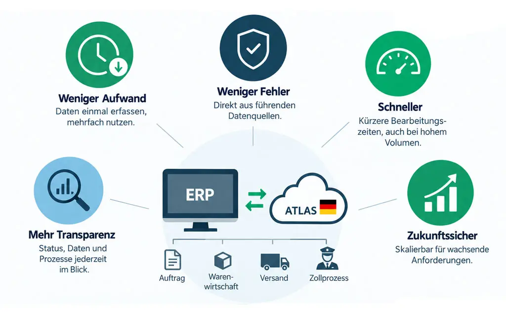 Vorteile einer ATLAS-Zollanbindung im ERP